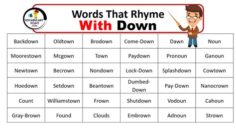 400+ Words that Rhyme with DOWN .